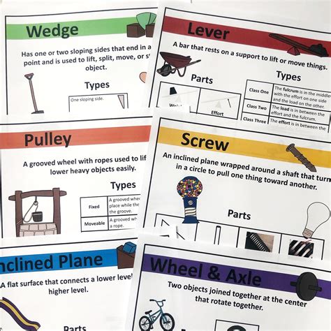 Lesson On Simple Machines 的图像结果