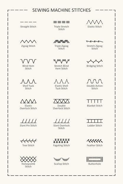 Image result for Sewing Machine Stitches Guide