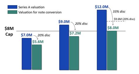 Image result for What Is a Convertible Note