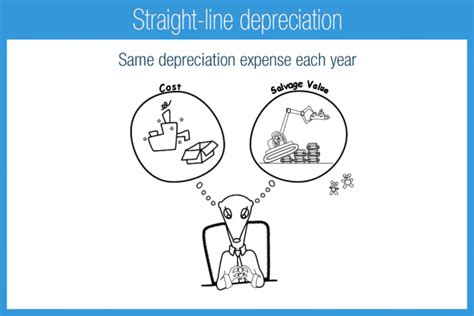 Image result for Real-World Examples of Straight Line Depreciation