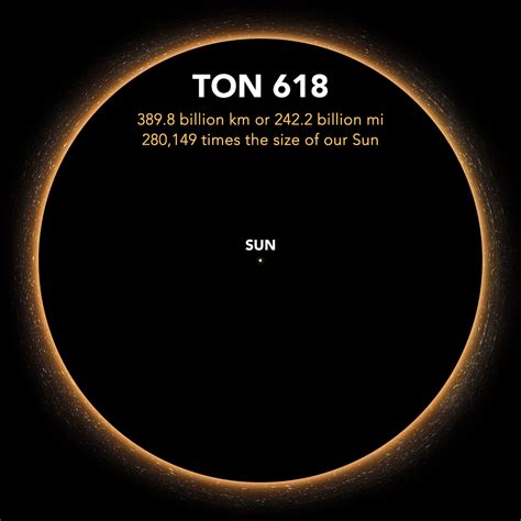How Big Is Ton 618