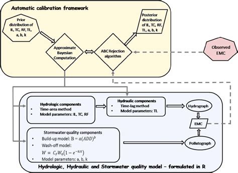 Bayesian Calibration Real-Time 的图像结果