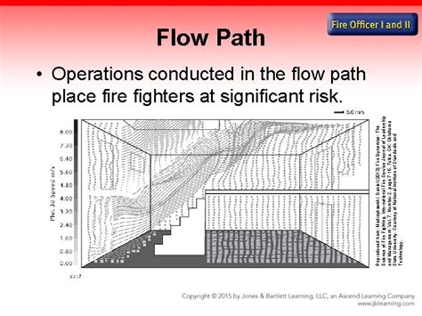 Principles of Modern Fire Flow Paths 的图像结果