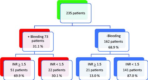 Image result for Marginal Distribution INR