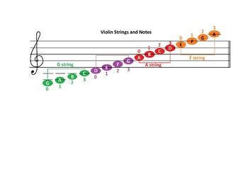 Image result for Violin Notes with Strings