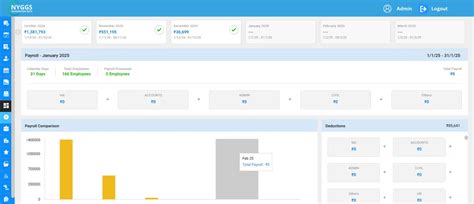 HR and Payroll Software for the Construction Industry