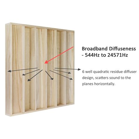 Image result for Sound Diffuser