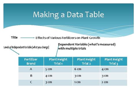 Image result for How to Read Data Tables