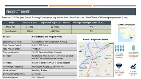 Surat Metro Rail Project | CEPT - Portfolio