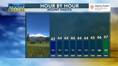 Siskiyou County – Weather NorCal