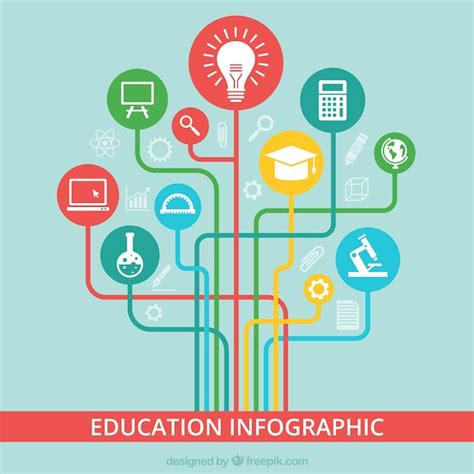 Image result for Education Graphics
