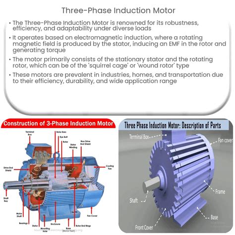Three-Phase Induction Motor Design Using MATLAB 的图像结果