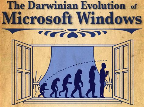 Image result for Sound Windows Evolution