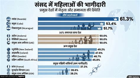 कमाल है, इस छोटे से गरीब मुल्क की संसद में करीब 64 फीसदी महिलाएं; देखिए ...