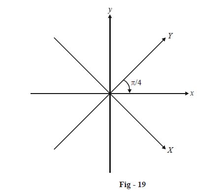 Rectangular Hyperpola 的图像结果