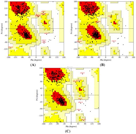Modeling and Docking Studies on Novel Mutants (K71L and T204V) of the ...