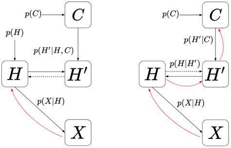Image result for Geometric Probabilistic Models