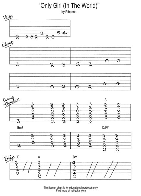 Image result for Guitar Root Notes