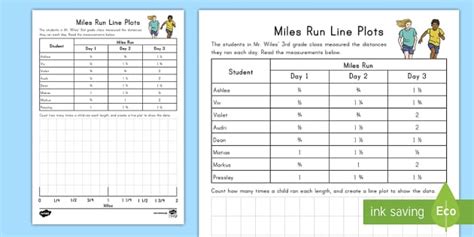 Miles Run Line Plot Worksheet
