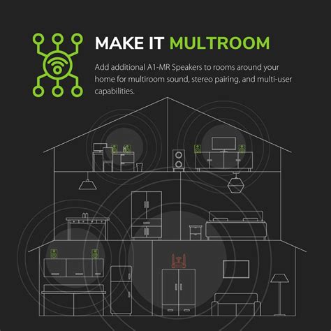 Audioengine A1 60W Powered Bluetooth Bookshelf India | Ubuy