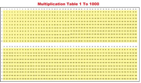 Tabela De Números De 1000 A 1500 Para Imprimir - ENSINO