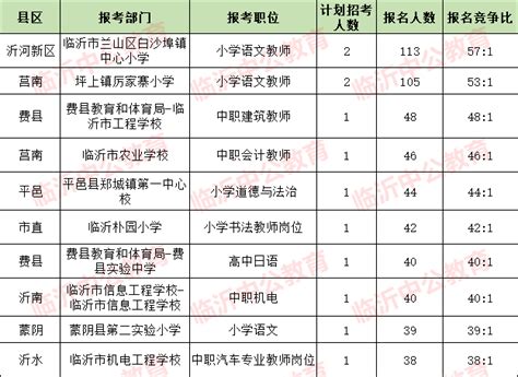 2018中方园双语学校小学报名指南（时间+报名方式+材料）- 郑州本地宝