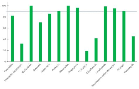 Comparative Analysis of Gradient Diffusion and Disk Diffusion with Agar ...