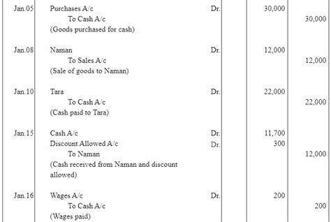 NCERT Solution (Part - 4) - Recording of Transactions-I - Accountancy ...