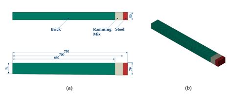 Compressive Creep Measurements of Fired Magnesia Bricks at Elevated ...