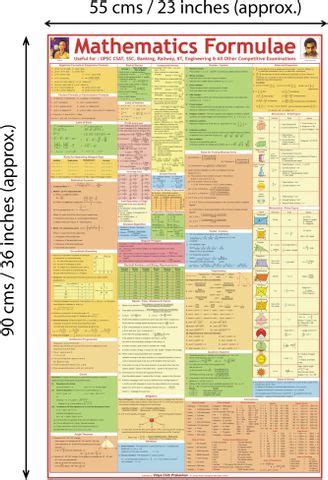 Mathematical Formulas - Wall Chart Paper Print - Educational posters in ...