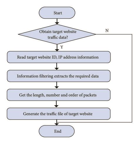 Image result for What Is Information Module