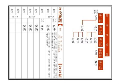 章氏所有字辈,王氏家字辈,曾氏字辈(第19页)_大山谷图库