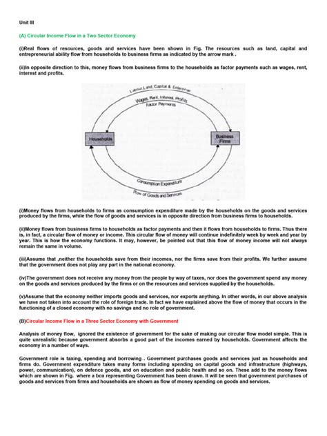 Circular Flow of Income Model 的图像结果