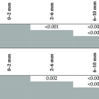 Image result for Post Hoc Test Examples