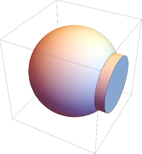 Image result for Boolean Operation Volume