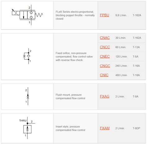 Image result for Flow Control Device