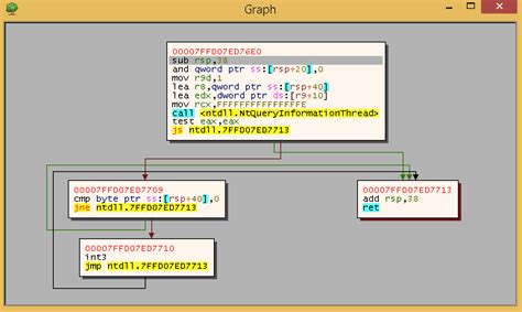 Image result for Contril Flow Graph