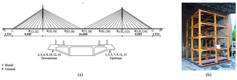 Long-Term Structural State Trend Forecasting Based on an FFT–Informer Model