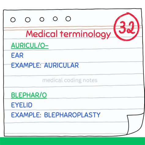 Image result for Medical Coding Notes