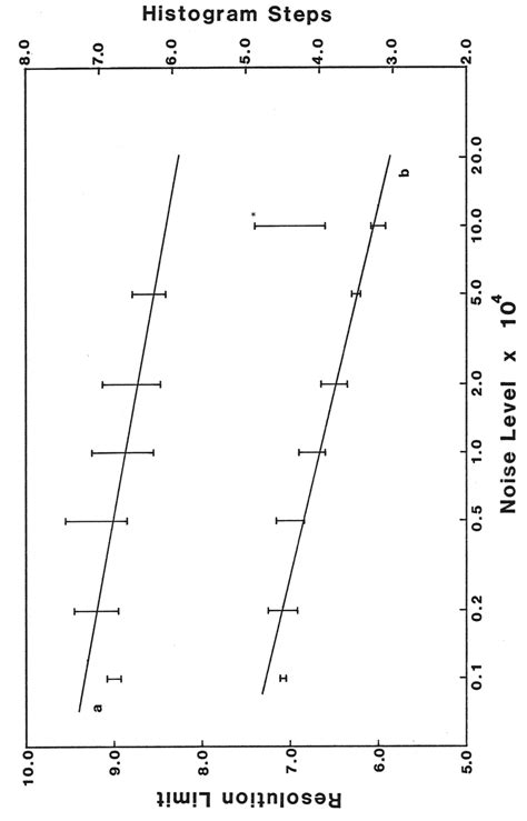 Image result for Optimum Resolution