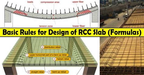 Image result for Two-Way Slab Design Example in RCC 2
