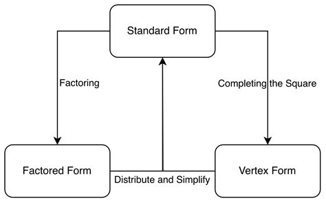 Key Quadratic Functions 的图像结果