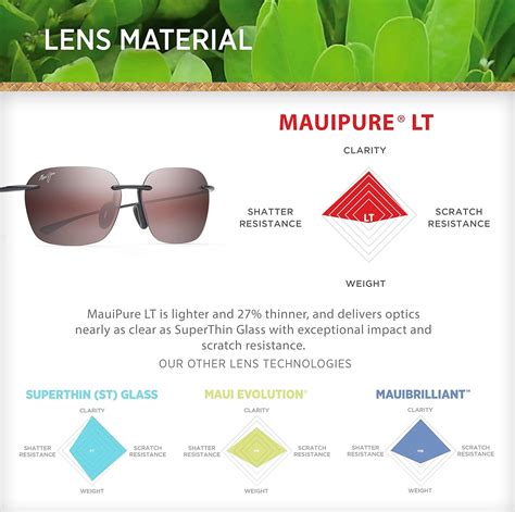 Buy Maui Jim Komohana Rimless Sunglasses Online at Lowest Price in ...
