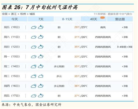 7月中旬杭州气温升高_行行查_行业研究数据库