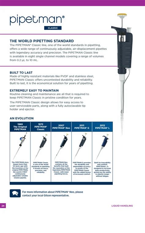 Micro Pipette - Positive Displacement Micropipette 50E Trader ...