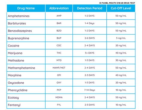 Oral Drug Test | Accurate. Affordable. Reliable | Slash Medical