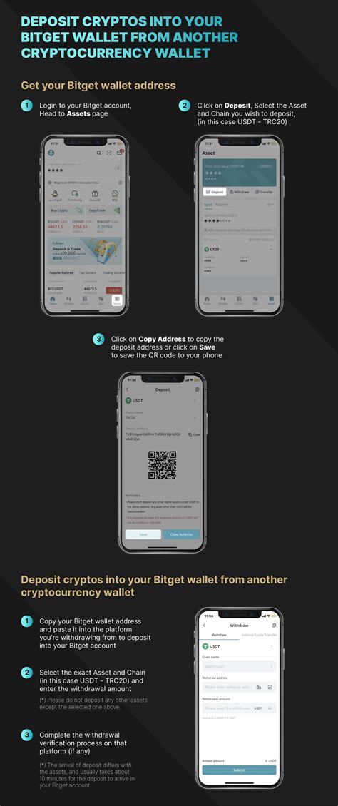 Bitget 的图像结果