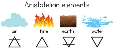 Element Water Fire Earth