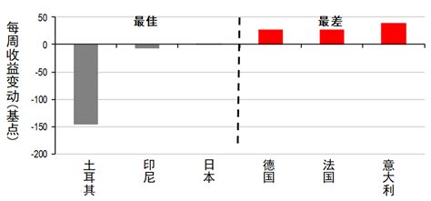 2018年全球股市沦陷 2019年机会在哪里?-香港商報