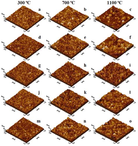 Sol-Gel Synthesis, Structure, Morphology and Magnetic Properties of Ni0 ...